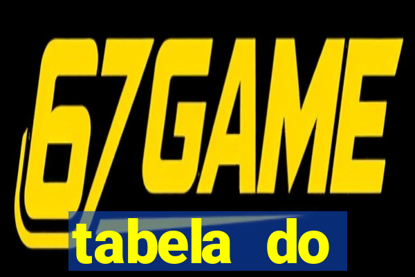 tabela do brasileirao 2015